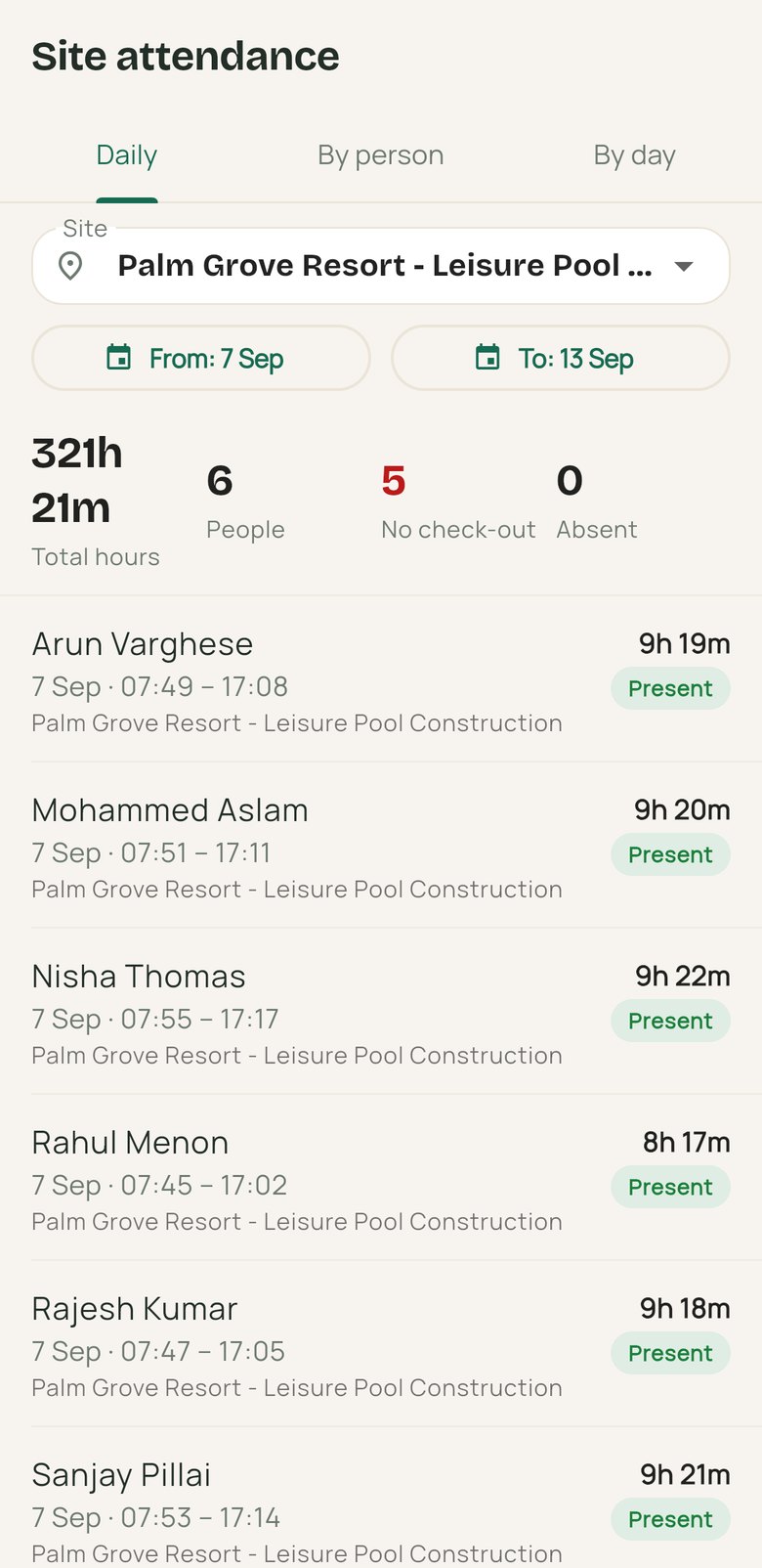 Site attendance report with hours per person and absentees