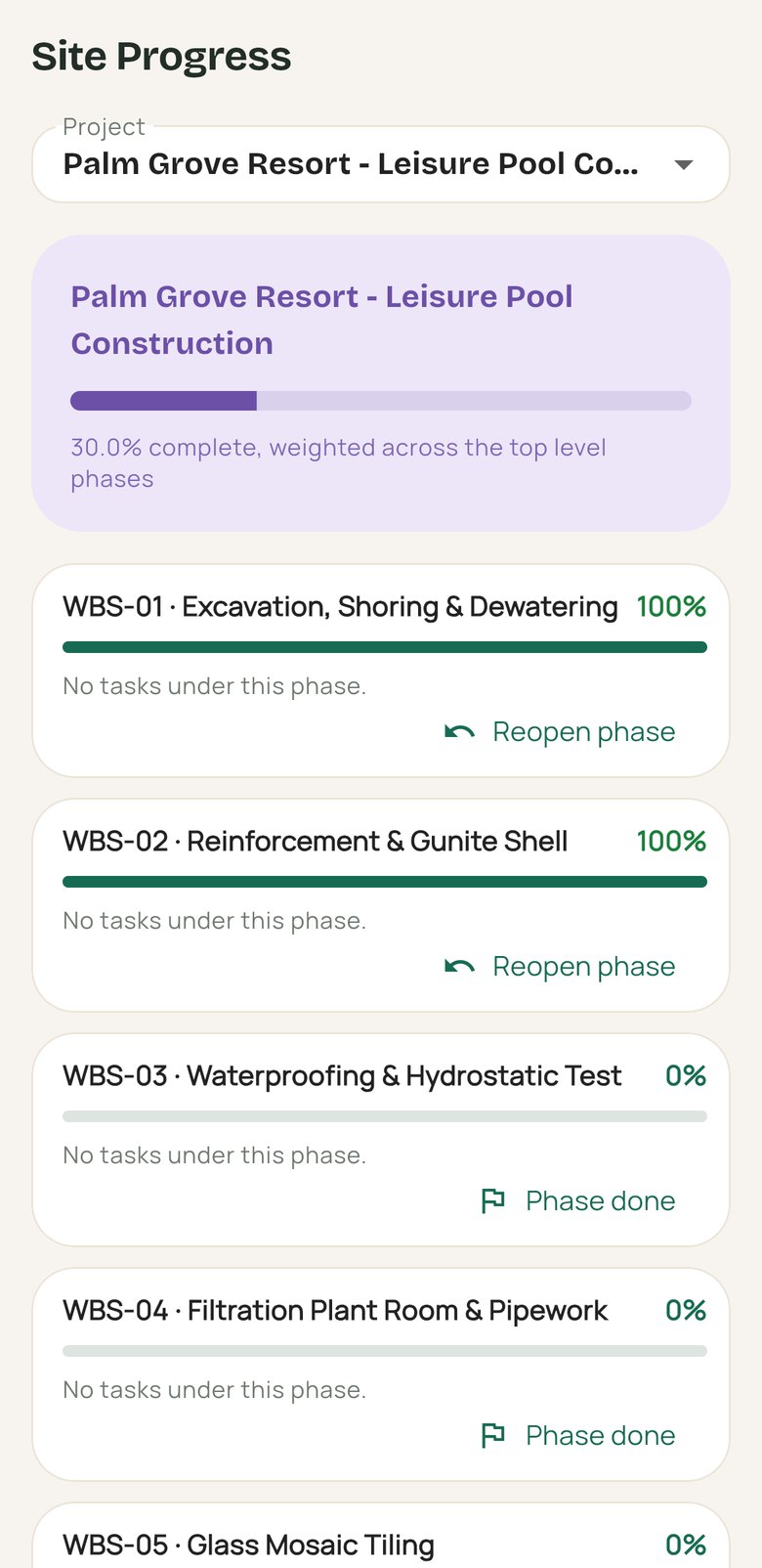 Project progress by WBS phase with percentages