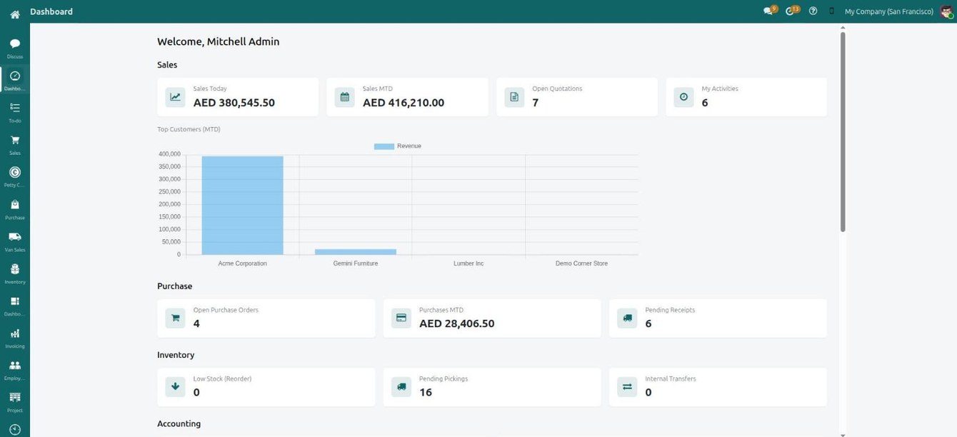 Odaura Cloud dashboard